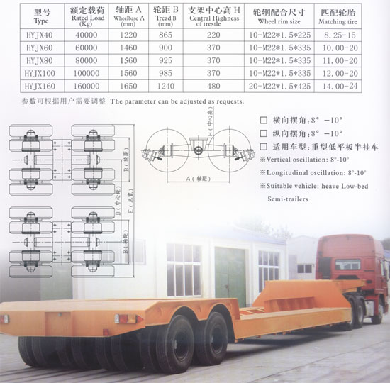 輪胎式搬運機車(chē)橋